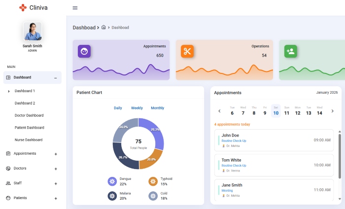 Healthcare Management System
